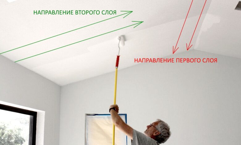 Photo of Покраска потолка в гостиной